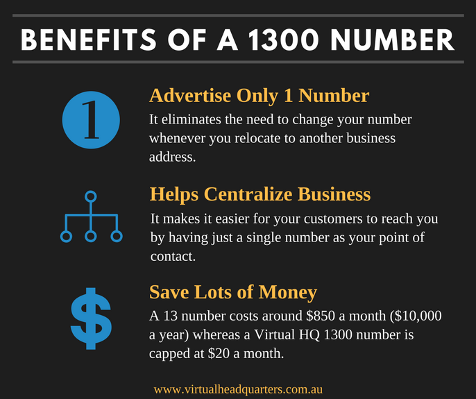 1300 Numbers Australia Everything You Need to Know